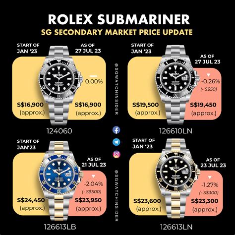 brown rolex submariner|rolex submariner price chart.